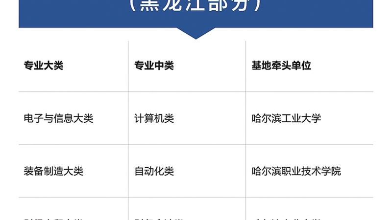 上海在职研究生培训机构排名